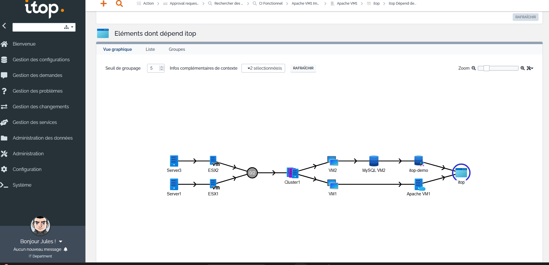 Analyse d'impact proposé par iTop pour la gestion IT chez ITSM Factory